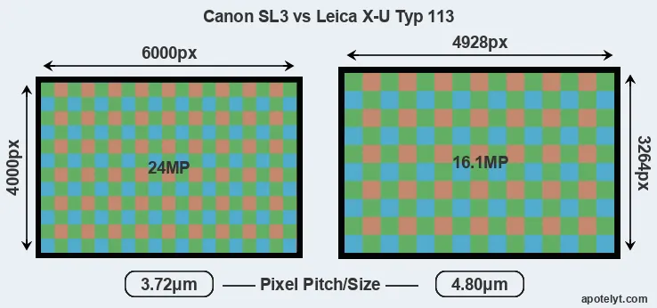 SL3 versus X-U Typ 113 MP