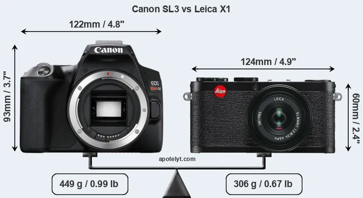 Size Canon SL3 vs Leica X1