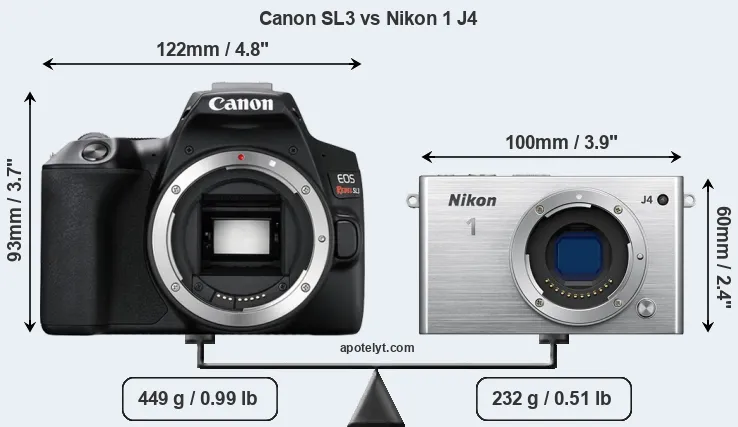 Size Canon SL3 vs Nikon 1 J4