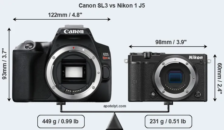 Size Canon SL3 vs Nikon 1 J5