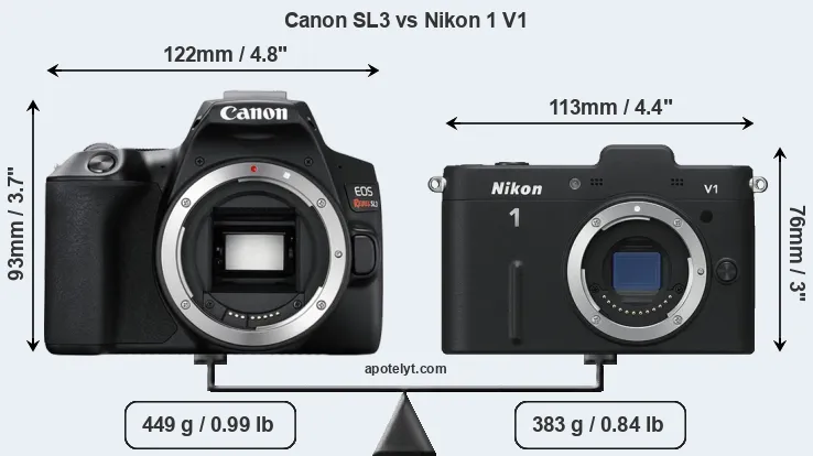 Size Canon SL3 vs Nikon 1 V1