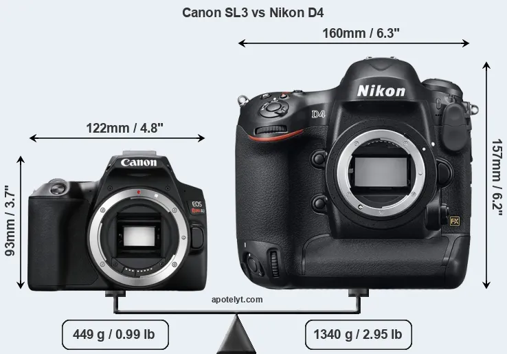 Size Canon SL3 vs Nikon D4