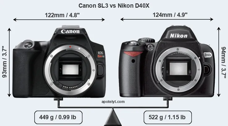 Size Canon SL3 vs Nikon D40X
