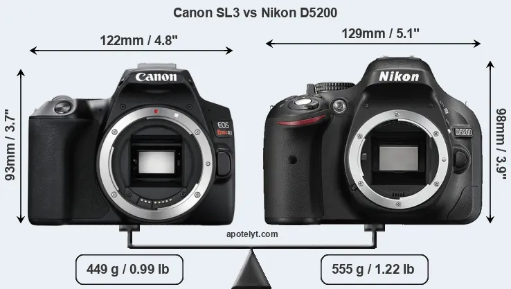 Size Canon SL3 vs Nikon D5200