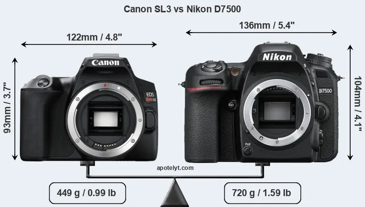 Size Canon SL3 vs Nikon D7500