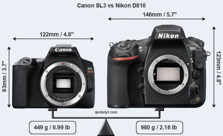 Size Canon SL3 vs Nikon D810