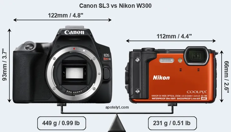 Size Canon SL3 vs Nikon W300