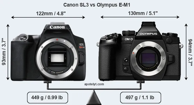 Size Canon SL3 vs Olympus E-M1
