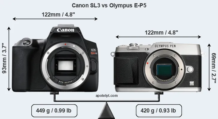 Size Canon SL3 vs Olympus E-P5