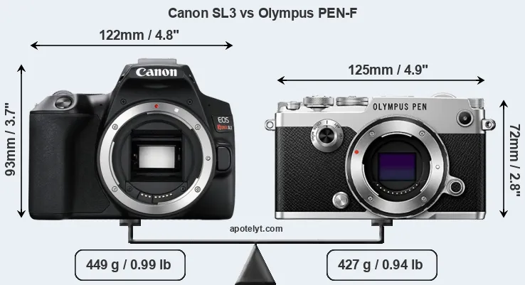 Size Canon SL3 vs Olympus PEN-F
