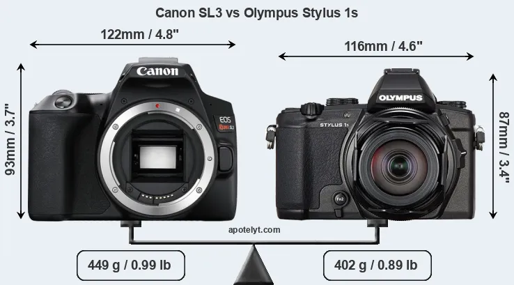 Size Canon SL3 vs Olympus Stylus 1s