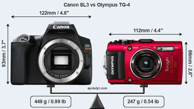 Size Canon SL3 vs Olympus TG-4