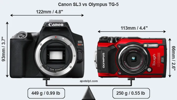 Size Canon SL3 vs Olympus TG-5