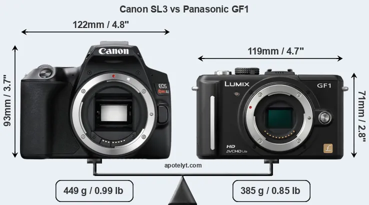Size Canon SL3 vs Panasonic GF1