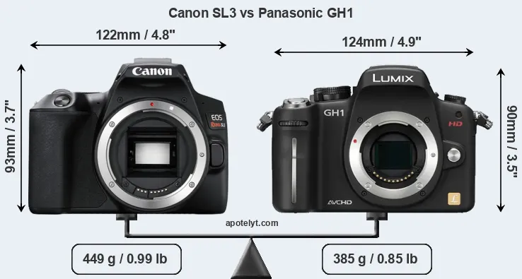 Size Canon SL3 vs Panasonic GH1