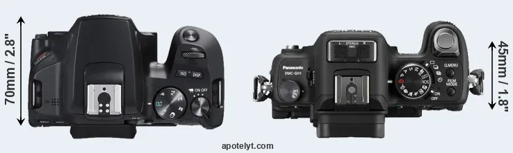 Compare SL3 versus GH1 top
