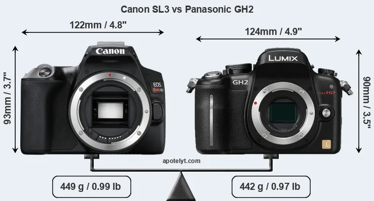 Size Canon SL3 vs Panasonic GH2