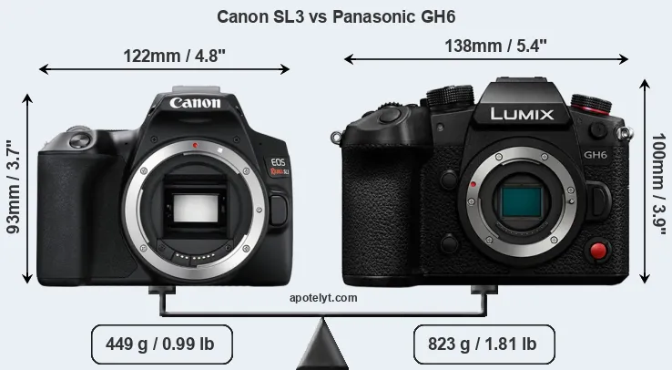 Size Canon SL3 vs Panasonic GH6