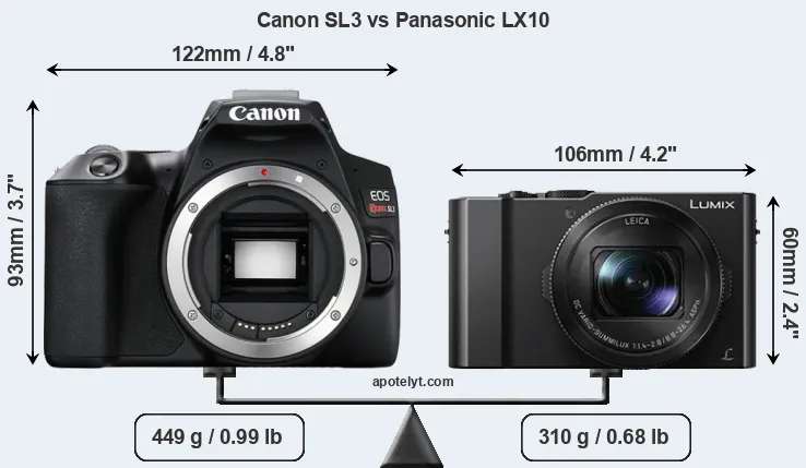 Size Canon SL3 vs Panasonic LX10