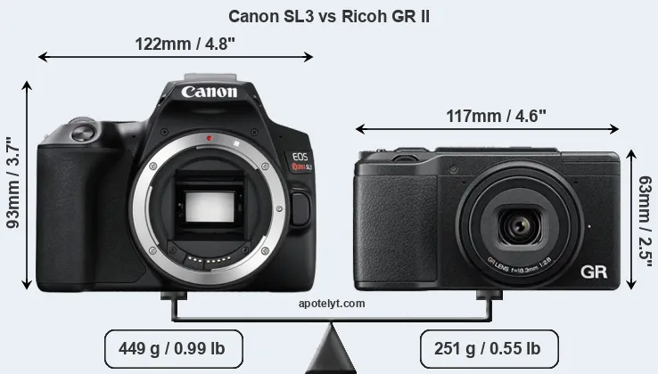 Size Canon SL3 vs Ricoh GR II