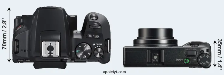 Compare SL3 versus GR IIIx top
