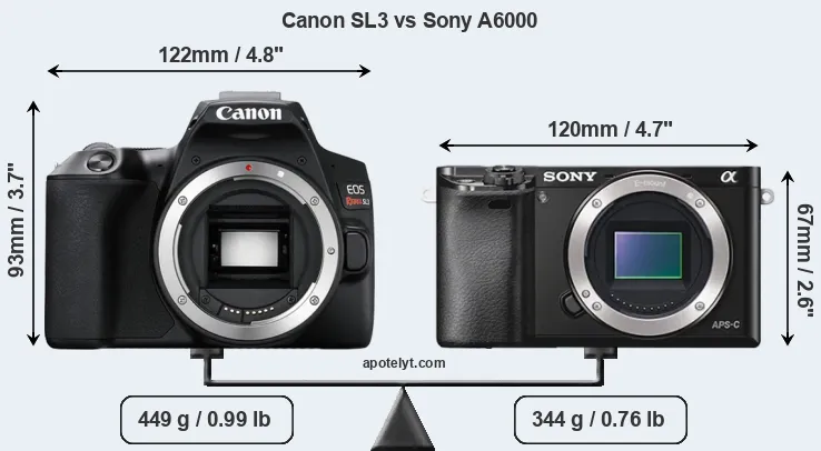 Size Canon SL3 vs Sony A6000
