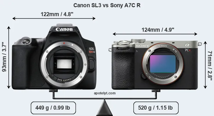 Size Canon SL3 vs Sony A7C R