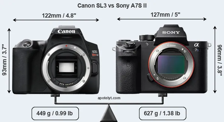 Size Canon SL3 vs Sony A7S II