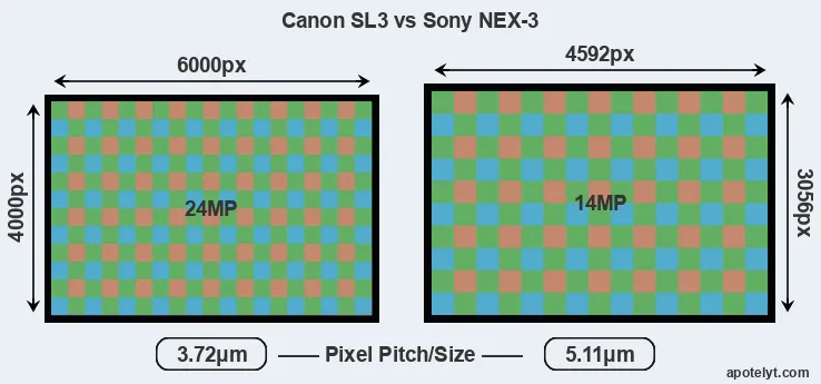 SL3 versus NEX-3 MP