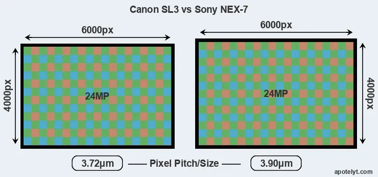 SL3 versus NEX-7 MP