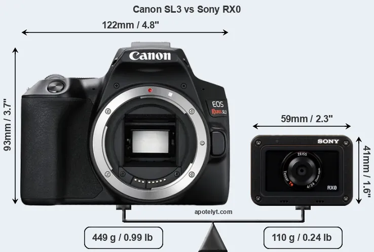Size Canon SL3 vs Sony RX0