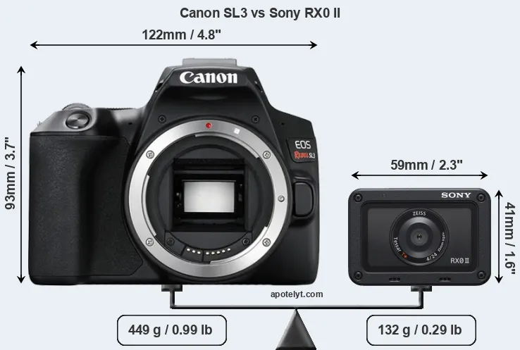 Size Canon SL3 vs Sony RX0 II