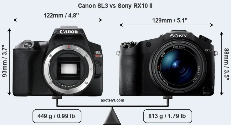 Size Canon SL3 vs Sony RX10 II