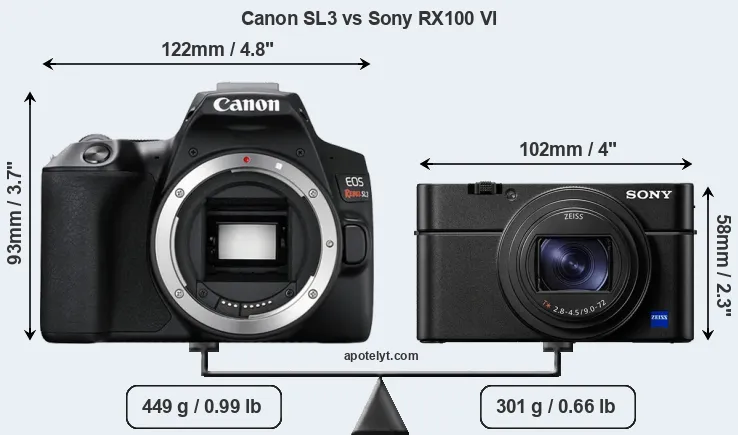 Size Canon SL3 vs Sony RX100 VI