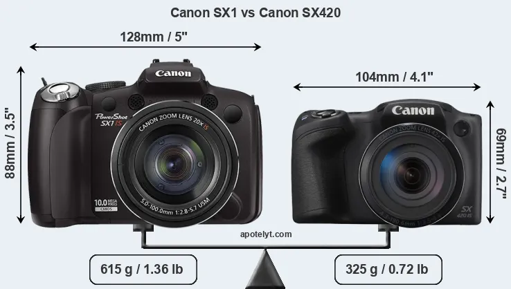 Size Canon SX1 vs Canon SX420