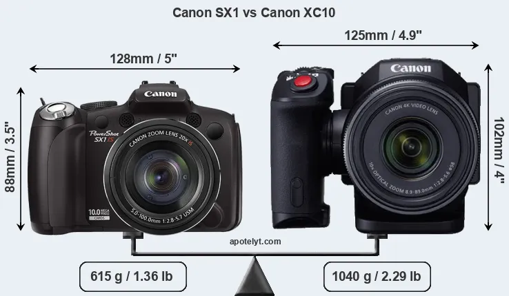 Size Canon SX1 vs Canon XC10