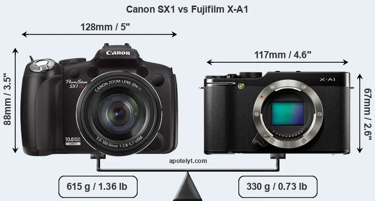 Size Canon SX1 vs Fujifilm X-A1