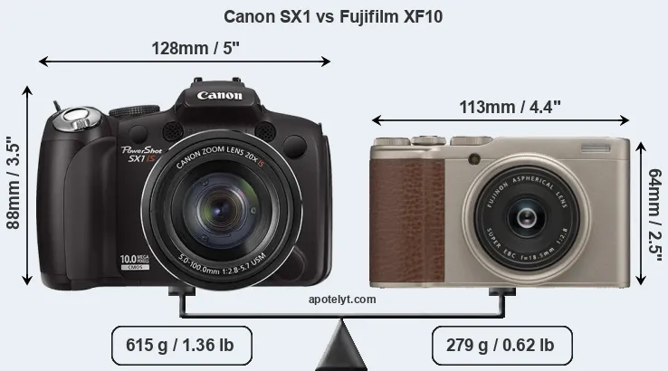 Size Canon SX1 vs Fujifilm XF10