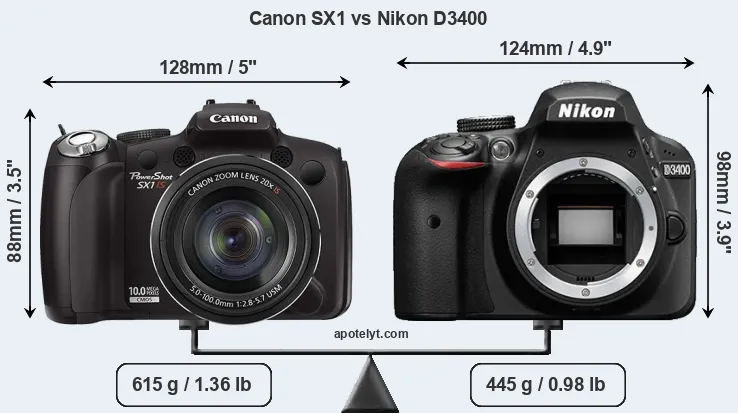 Size Canon SX1 vs Nikon D3400