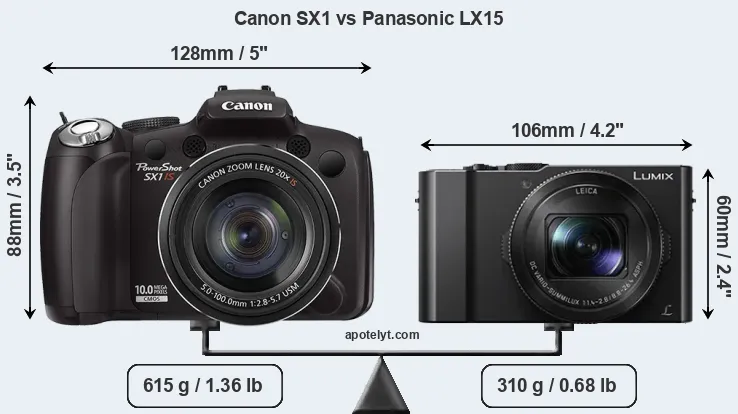 Size Canon SX1 vs Panasonic LX15