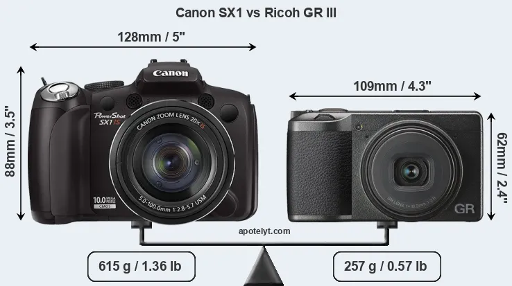 Size Canon SX1 vs Ricoh GR III