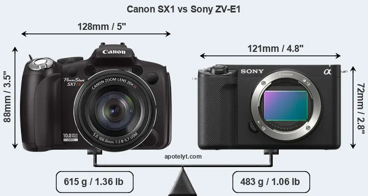 Size Canon SX1 vs Sony ZV-E1