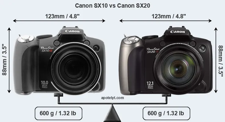 Size Canon SX10 vs Canon SX20
