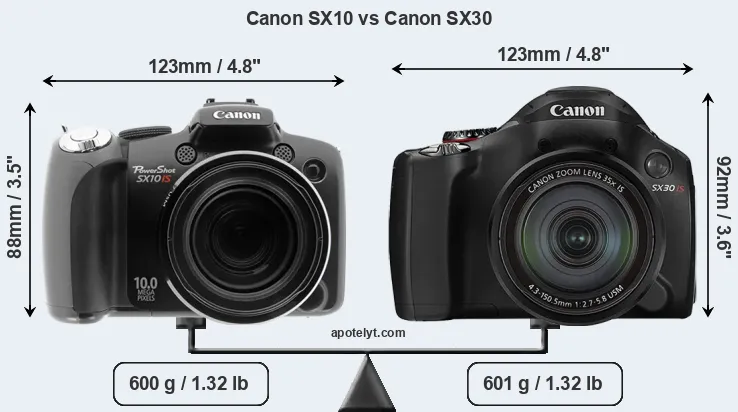 Size Canon SX10 vs Canon SX30