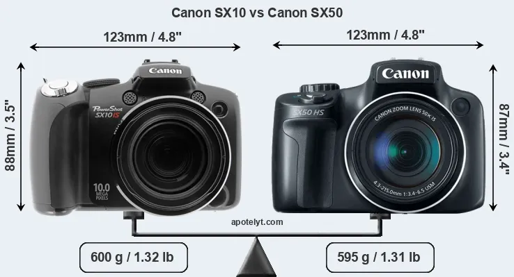 Size Canon SX10 vs Canon SX50
