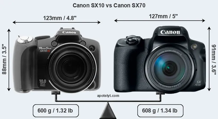 Size Canon SX10 vs Canon SX70