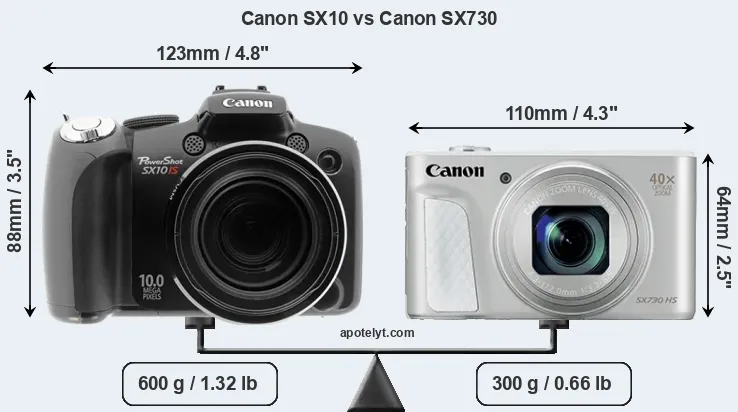 Size Canon SX10 vs Canon SX730