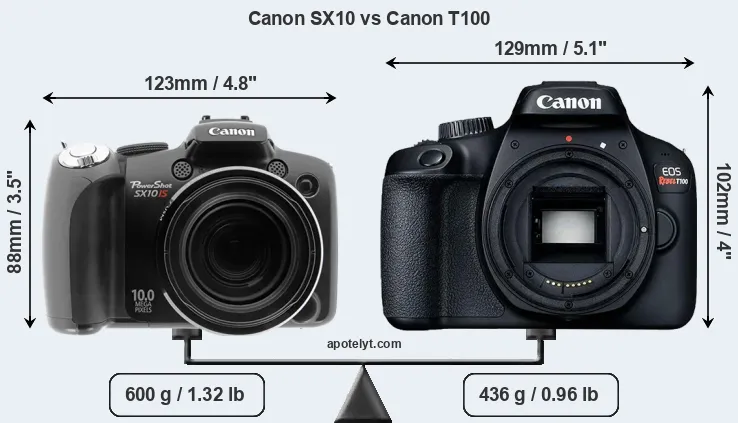 Size Canon SX10 vs Canon T100