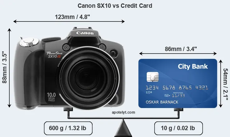 Canon SX10 vs credit card front