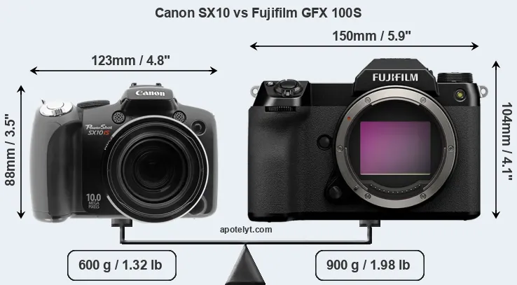 Size Canon SX10 vs Fujifilm GFX 100S